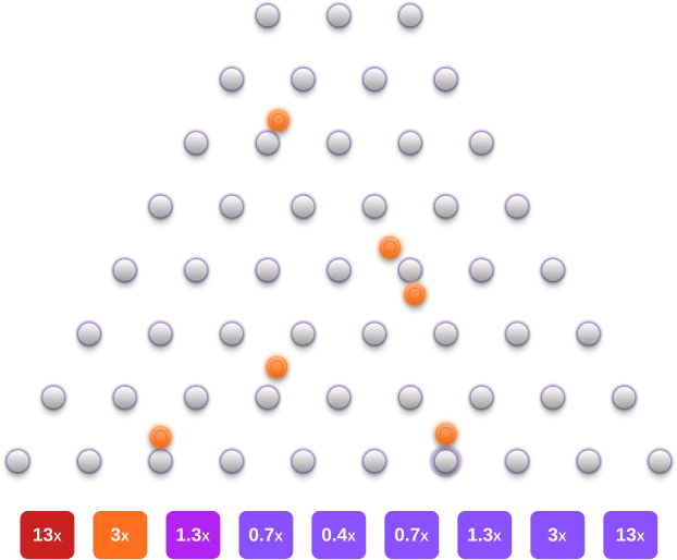 Overview of the Plinko Game